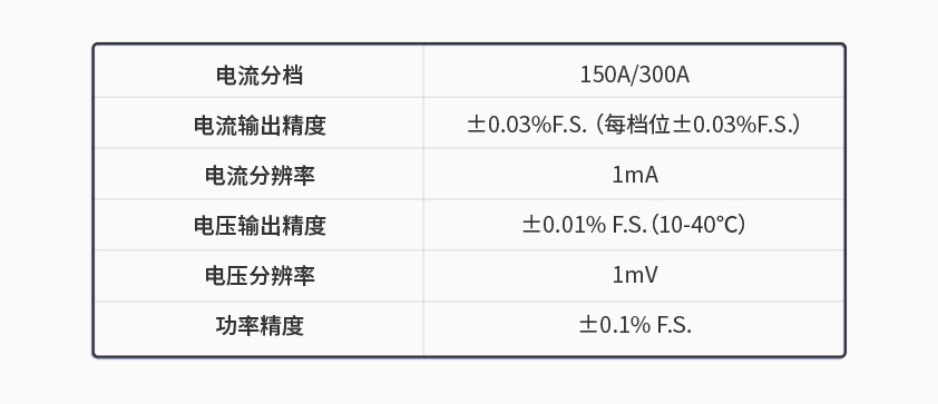 galaxy银河国际600kW1650V电池组工况模拟测试系统.jpg