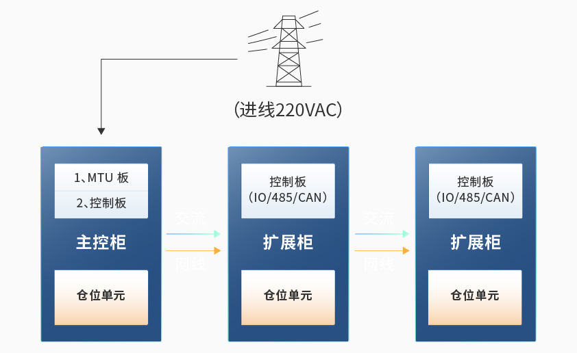 galaxy银河国际智能检测换电柜详情图六.jpg